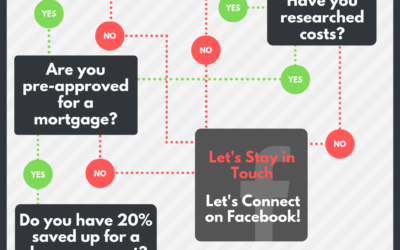 Quiz: Are you ready to Rent or Buy?