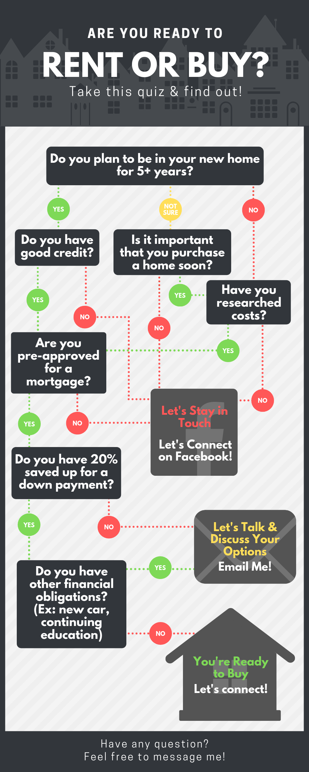 Quiz: Are you ready to Rent or Buy?